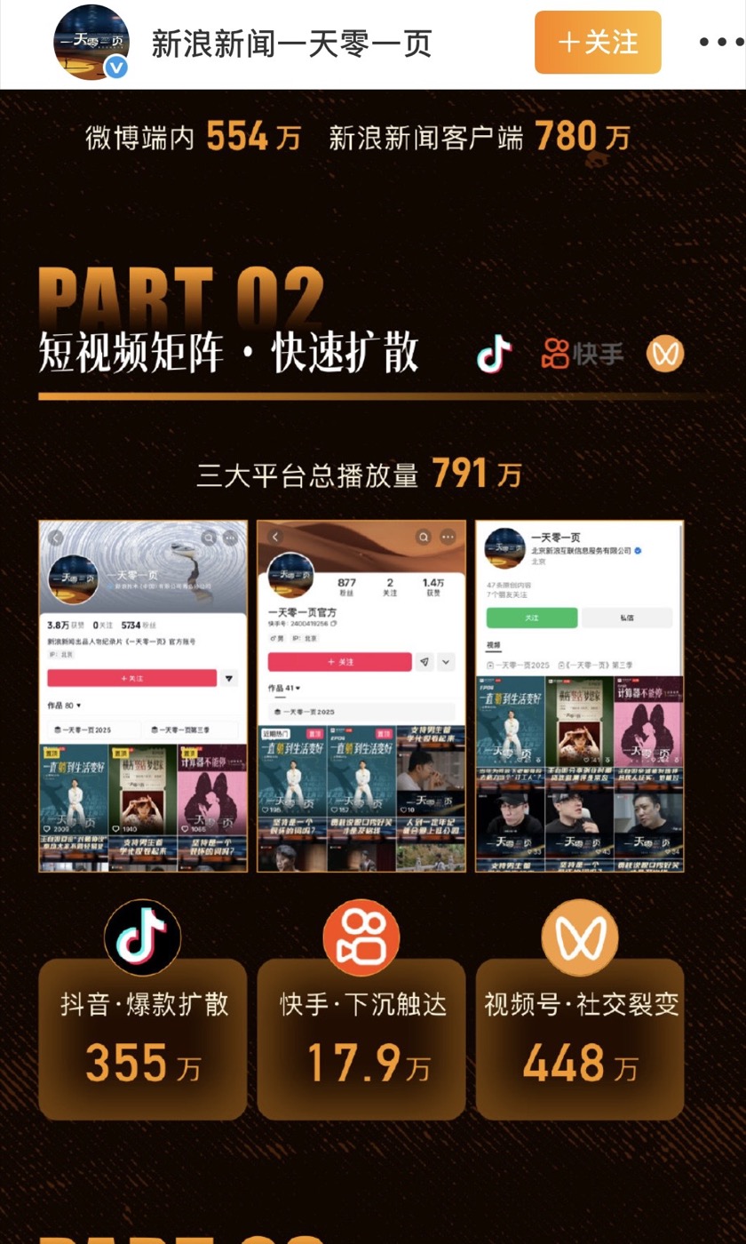 新浪微博 数据截图 2