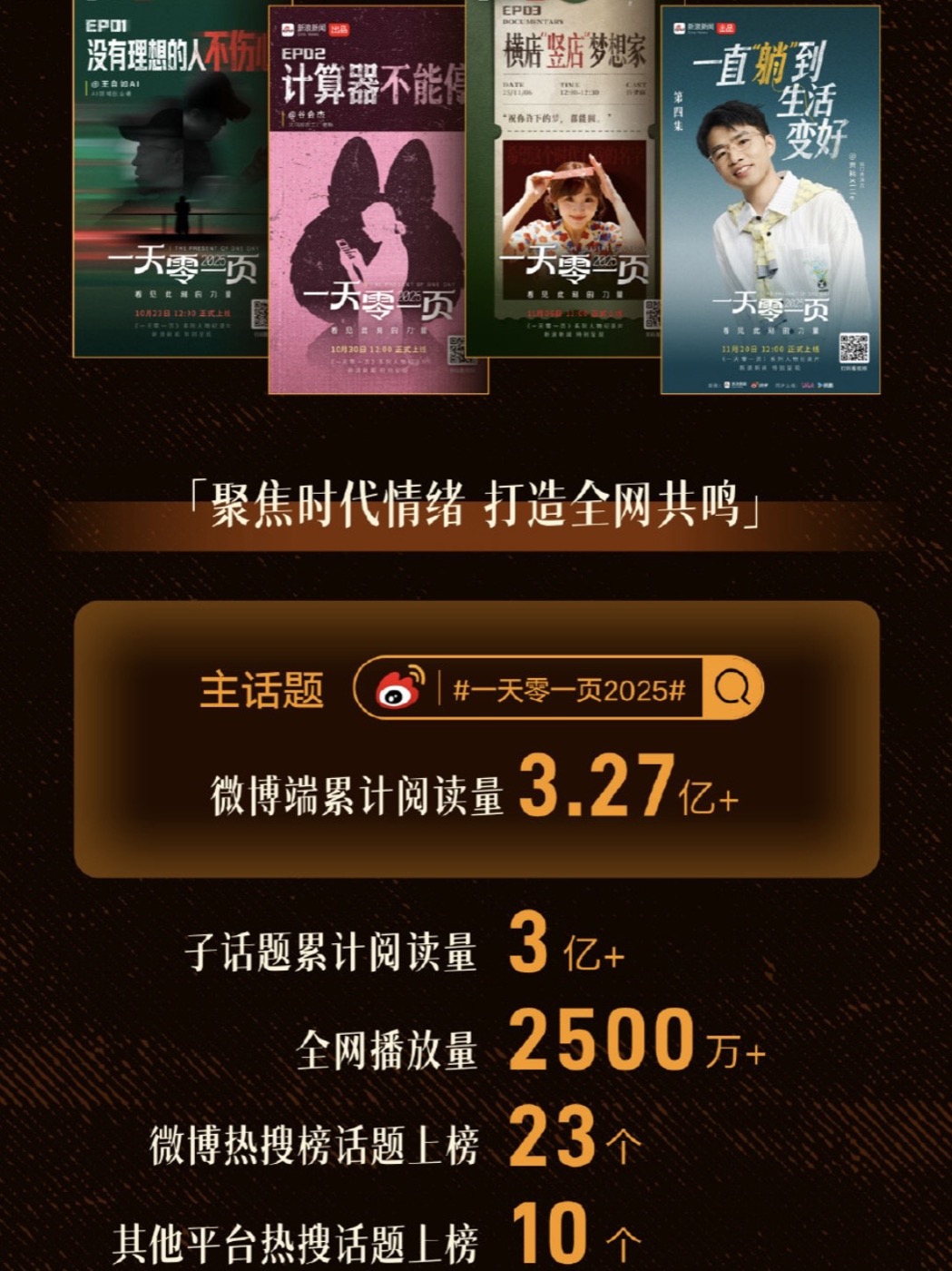 新浪微博 数据截图 4